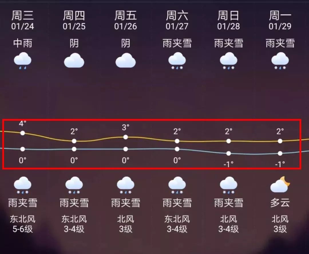 鄄城最新上海24小时天气预报方法分析(最方便真实的鄄城天气预报24小时详情软件方法)