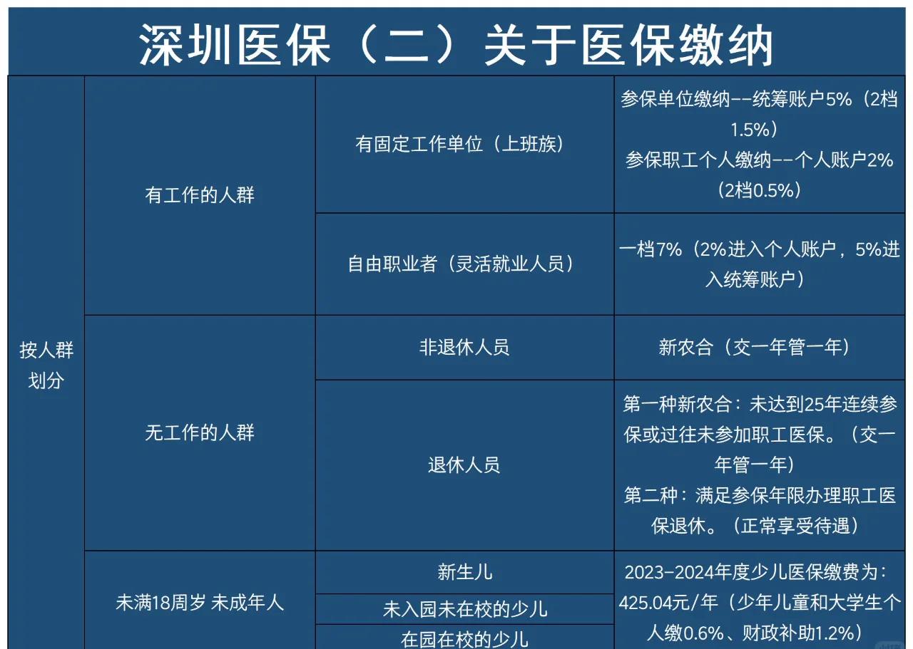 鄄城最新深圳医保提取方法分析(最方便真实的鄄城深圳医保提取秒到嶶新qw413612兑现钱来方法)