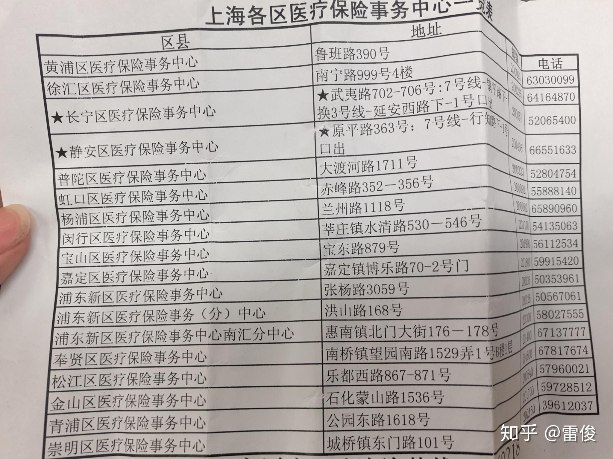 鄄城最新上海套医保卡一般几个点方法分析(最方便真实的鄄城上海套医保卡一般几个点报销方法)