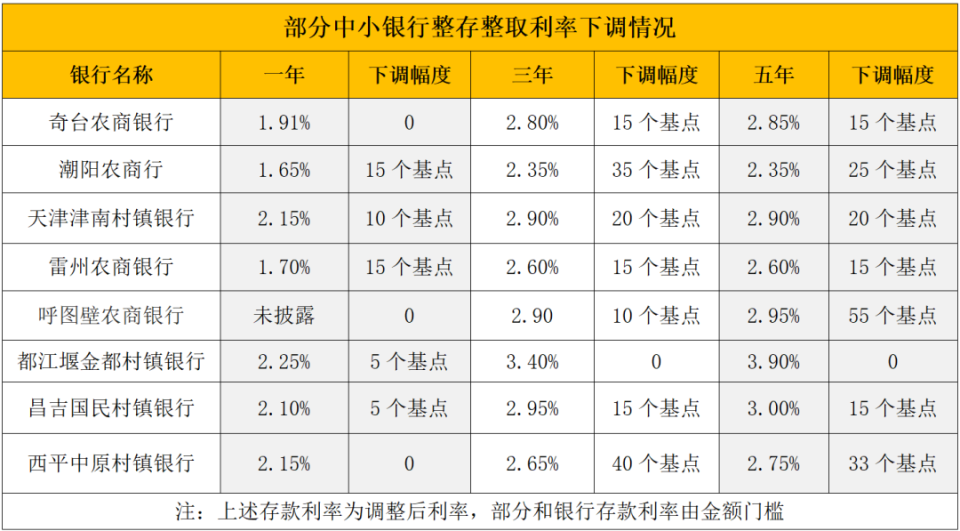 鄄城最新亿联银行6%存款规则方法分析(最方便真实的鄄城亿联银行的存款利息是多少方法)