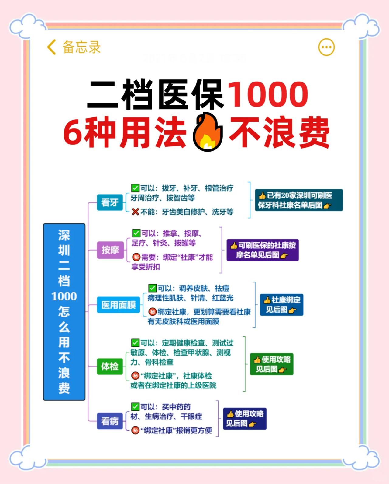 鄄城最新深圳哪里可以套医保卡现金方法分析(最方便真实的鄄城急用深圳钱套医保卡联系方式方法)