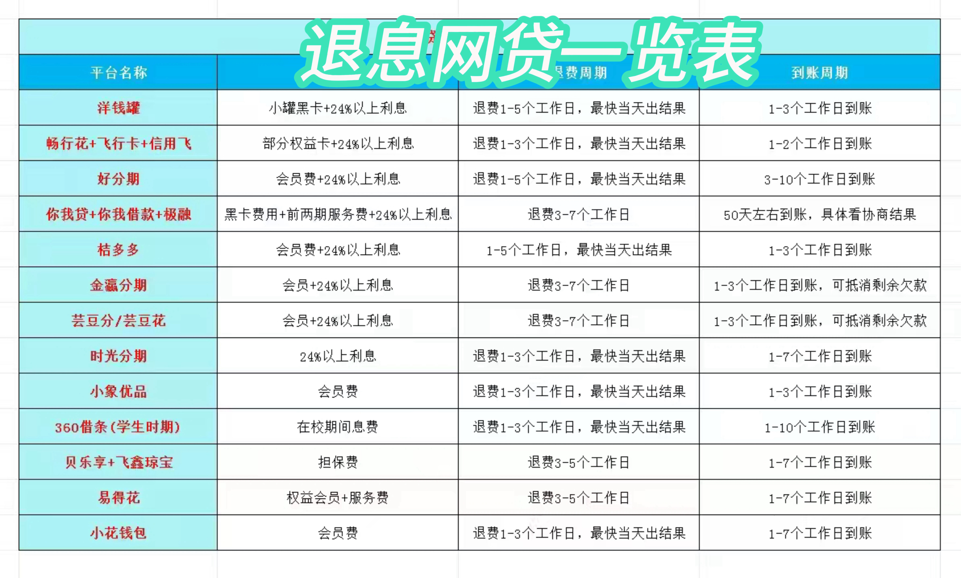 鄄城最新贷款中介收20%服务费方法分析(最方便真实的鄄城贷款中介服务费20个点违法吗方法)