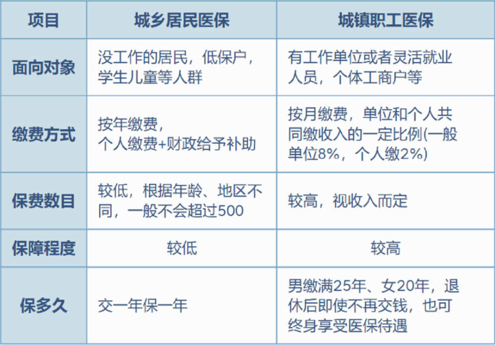 鄄城最新灵活就业医保8%和5%区别方法分析(最方便真实的鄄城灵活就业医保6%和9%的区别方法)