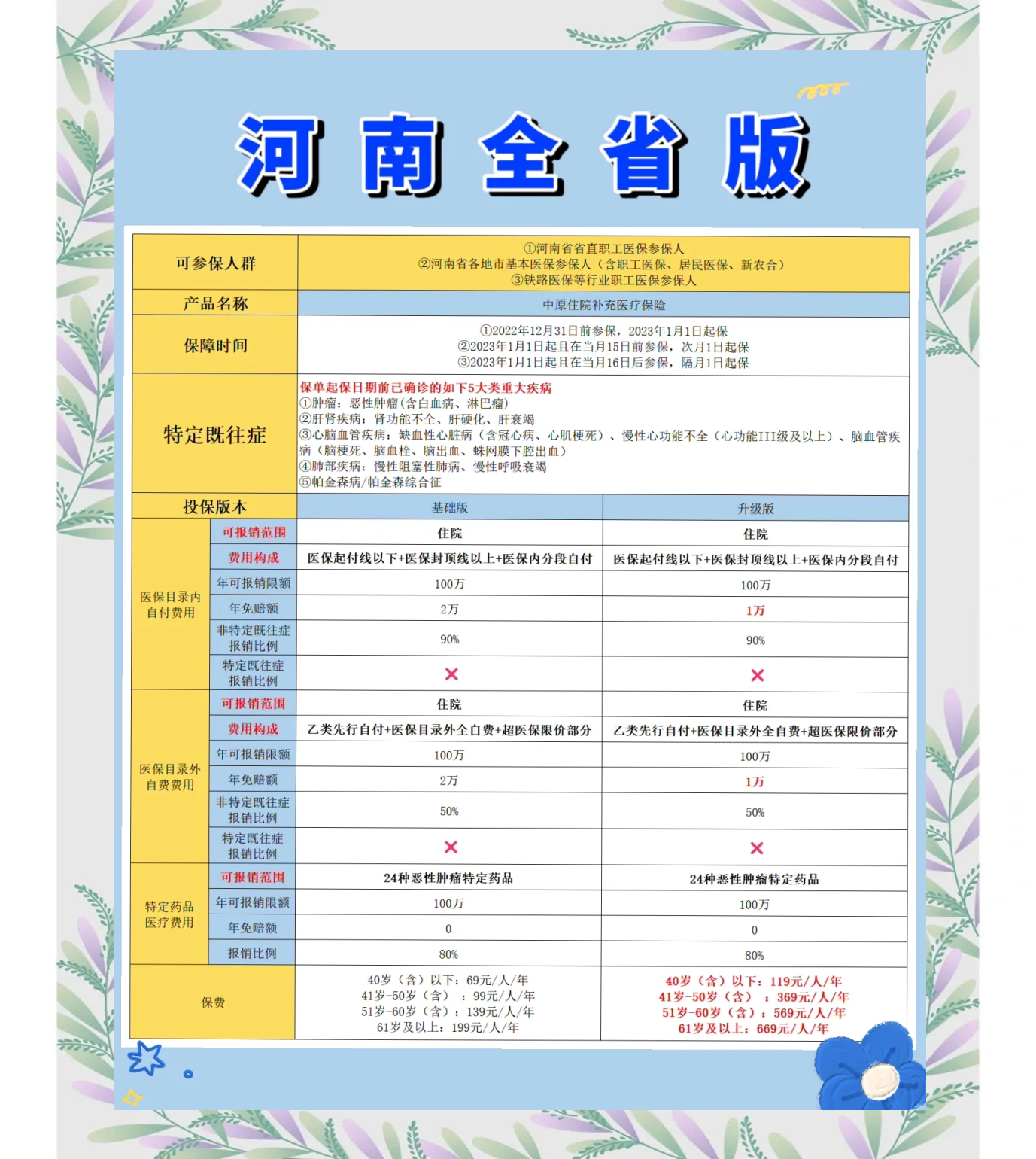 鄄城最新城市惠民保障怎么取消方法分析(最方便真实的鄄城如何取消惠民保自动续费方法)