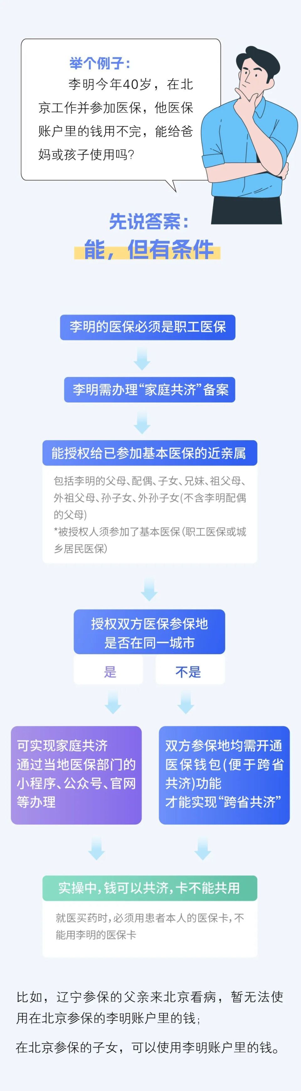 鄄城最新医保换现金违法吗方法分析(最方便真实的鄄城刷医保卡换现金有联系方式吗方法)